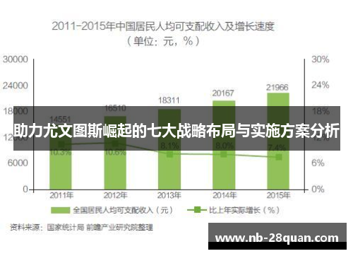 助力尤文图斯崛起的七大战略布局与实施方案分析