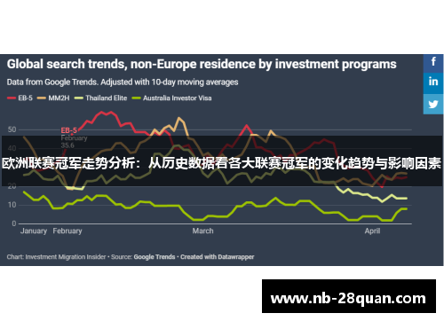 欧洲联赛冠军走势分析：从历史数据看各大联赛冠军的变化趋势与影响因素