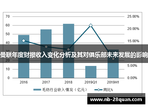 曼联年度财报收入变化分析及其对俱乐部未来发展的影响