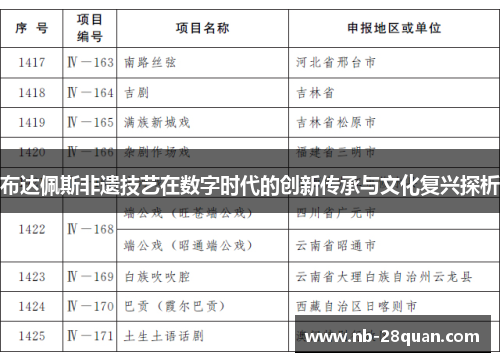 布达佩斯非遗技艺在数字时代的创新传承与文化复兴探析