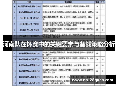 河南队在杯赛中的关键要素与备战策略分析 河南队在杯赛中的关键要素与备战策略分析