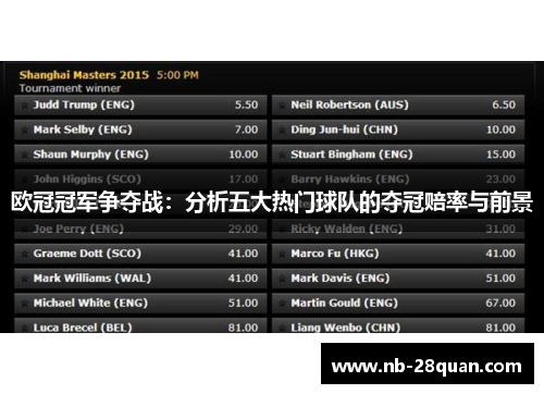 欧冠冠军争夺战:分析五大热门球队的夺冠赔率与前景 欧冠冠军争夺战:分析五大热门球队的夺冠赔率与前景