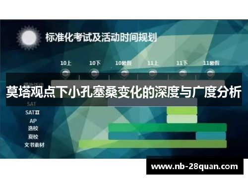 莫塔观点下小孔塞桑变化的深度与广度分析 莫塔观点下小孔塞桑变化的深度与广度分析