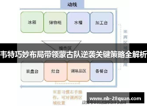 韦特巧妙布局带领蒙古队逆袭关键策略全解析