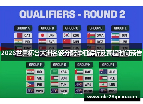 2026世界杯各大洲名额分配详细解析及赛程时间预告