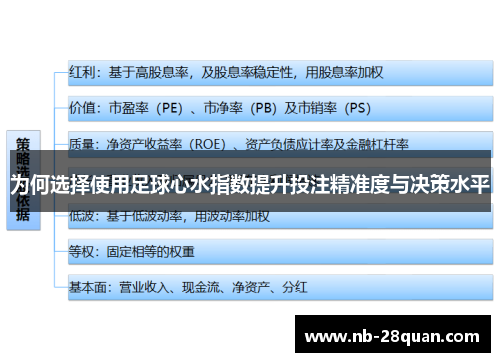 为何选择使用足球心水指数提升投注精准度与决策水平