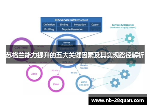 苏格兰能力提升的五大关键因素及其实现路径解析 苏格兰能力提升的五大关键因素及其实现路径解析