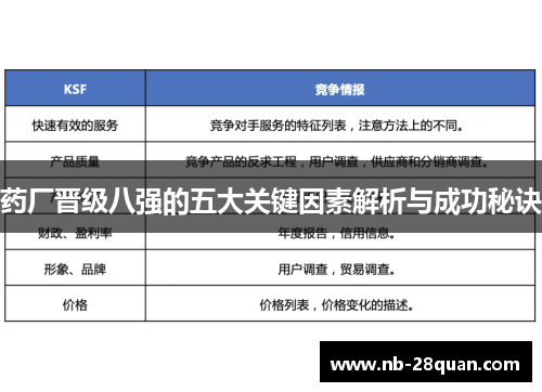 药厂晋级八强的五大关键因素解析与成功秘诀 药厂晋级八强的五大关键因素解析与成功秘诀