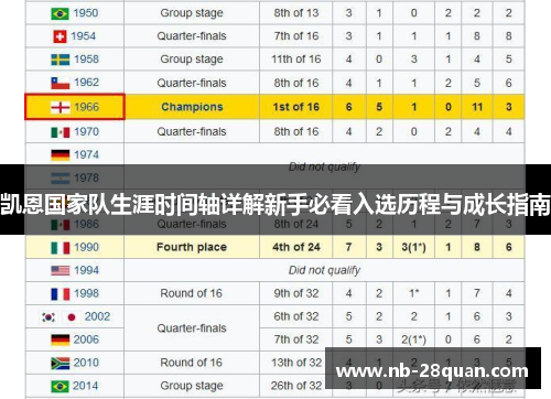 凯恩国家队生涯时间轴详解新手必看入选历程与成长指南